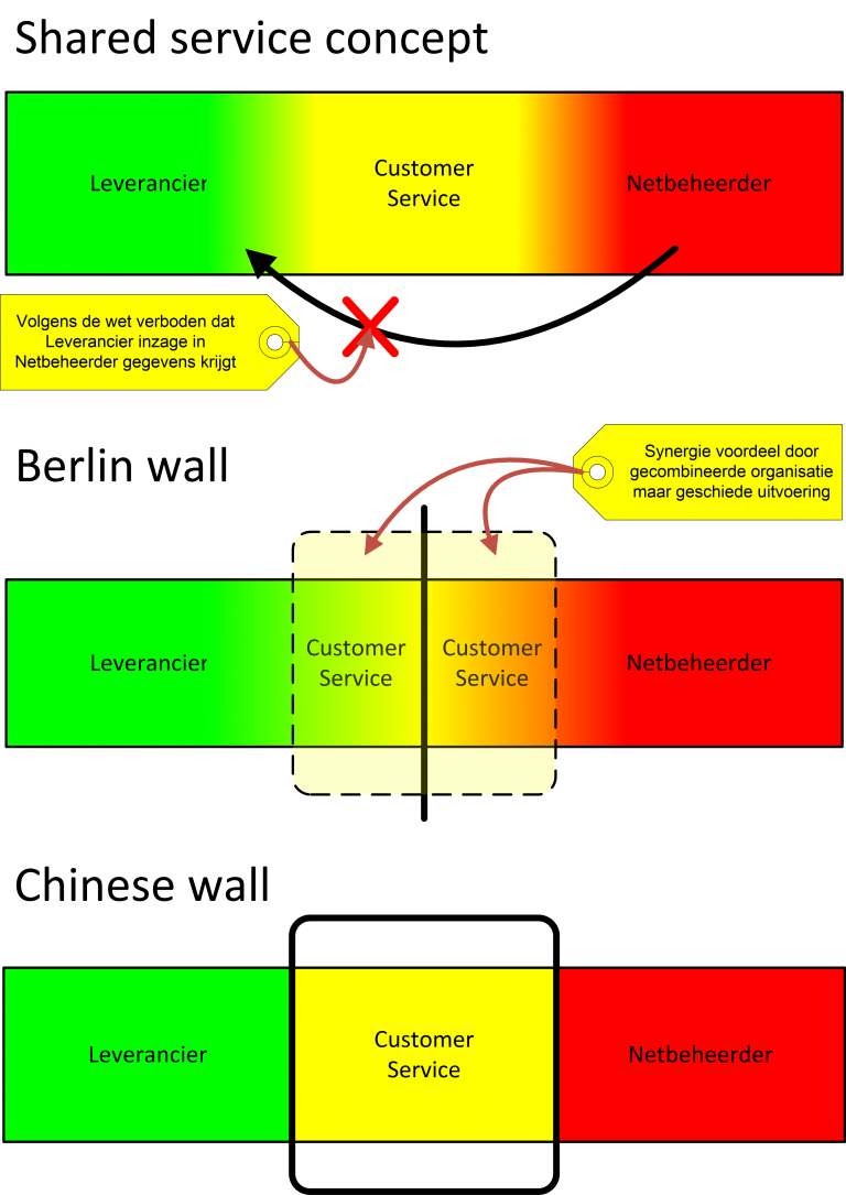 chinEsE walls Profacit